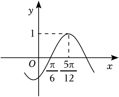 图示 描述已自动生成