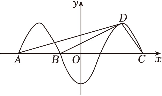 图示 描述已自动生成